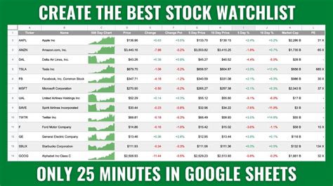 google stock market watch list